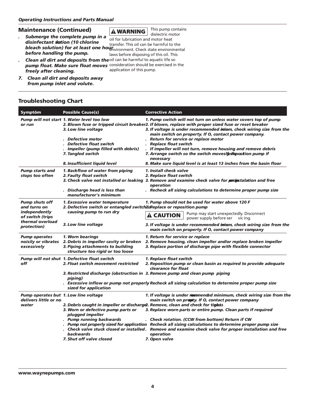 Wayne SEL40, SEL50, 330002-001 specifications Troubleshooting Chart, Symptôm Possible Causes Corrective Action 