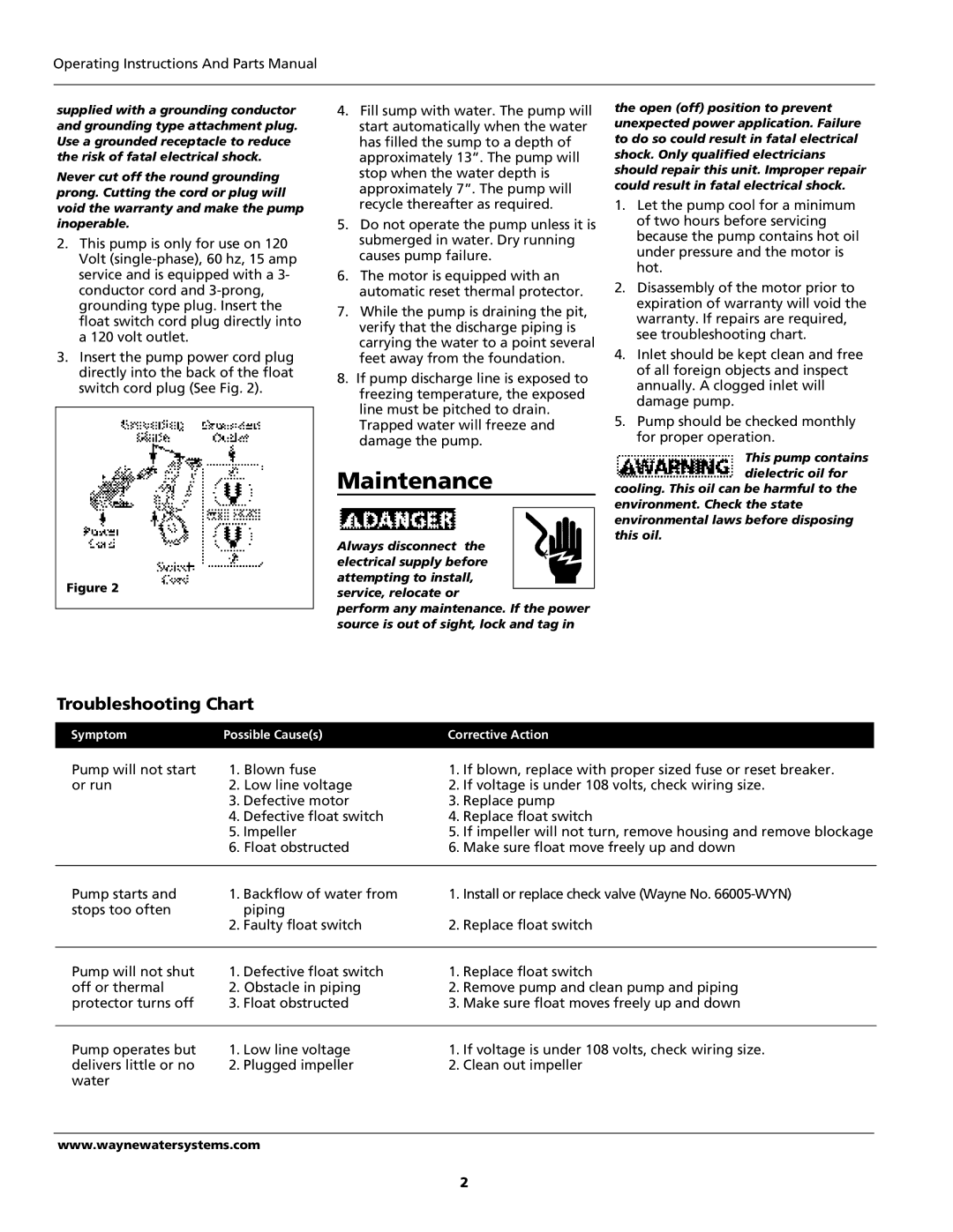 Wayne SSPT50, SSPT33, CDT50, CDT33, 351002-001 Maintenance, Troubleshooting Chart, Operating Instructions And Parts Manual 