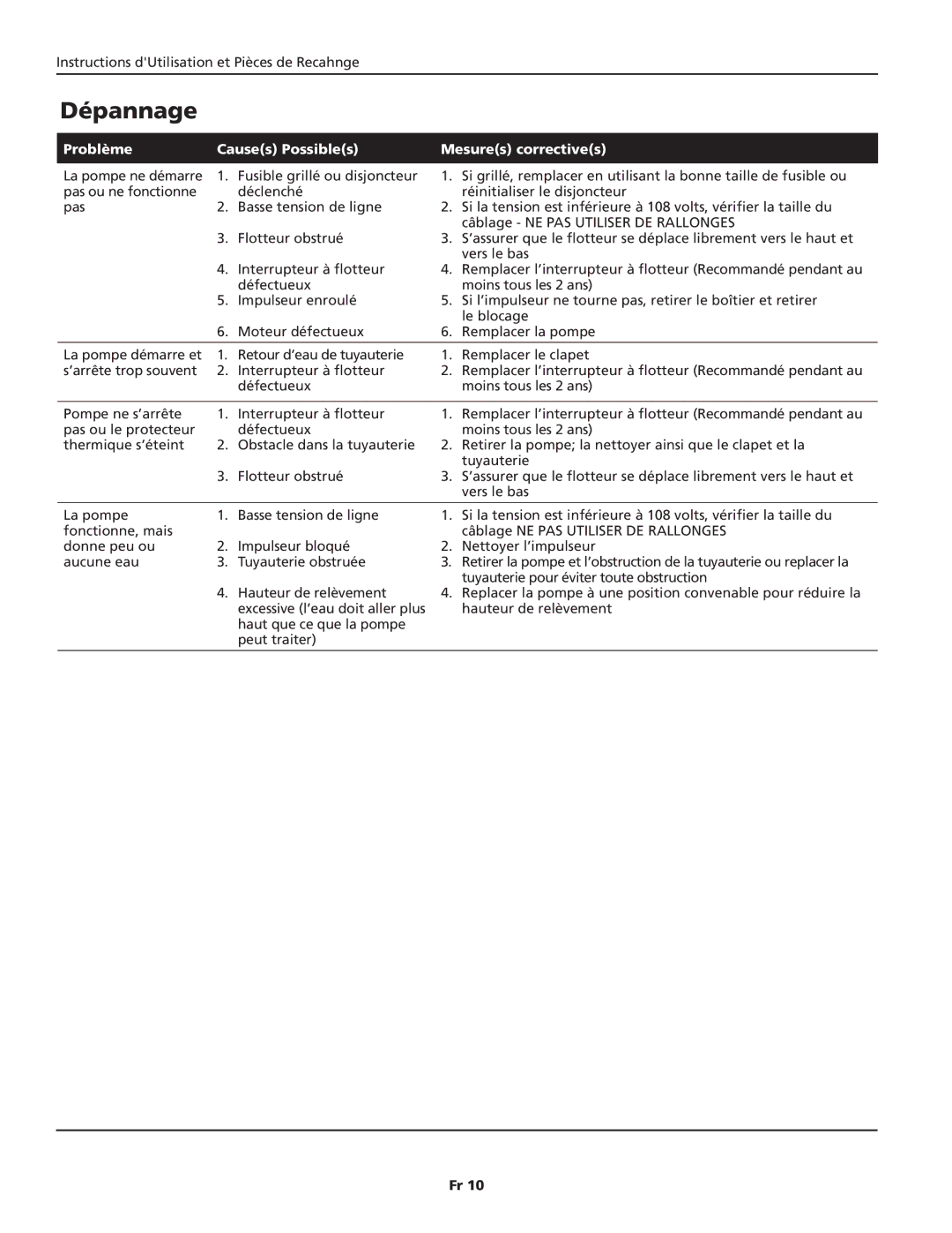 Wayne SYLT30 warranty Dépannage, Problème Causes Possibles Mesures correctives 