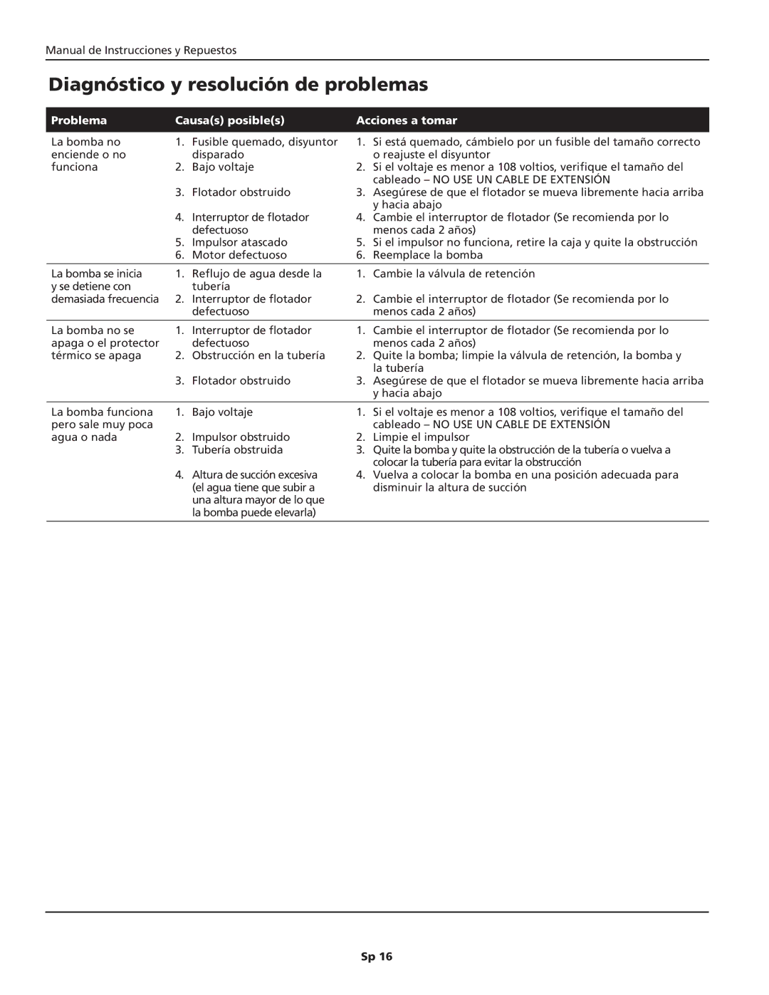 Wayne SYLT30 warranty Diagnóstico y resolución de problemas, Problema Causas posibles Acciones a tomar 