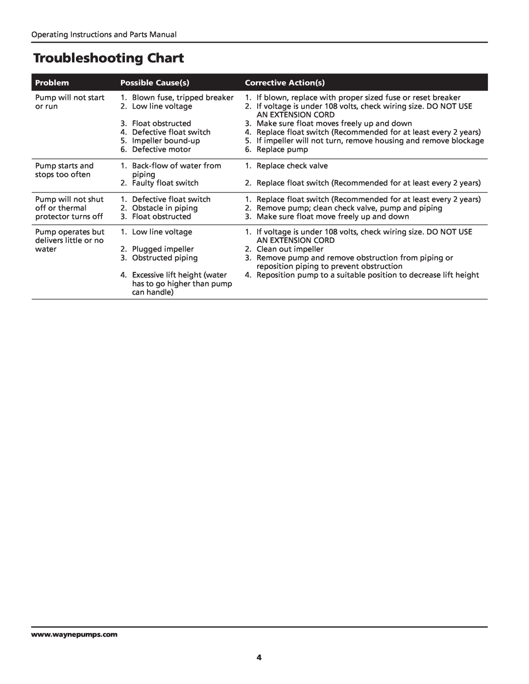 Wayne SYLT30 warranty Troubleshooting Chart, Problem, Possible Causes, Corrective Actions 