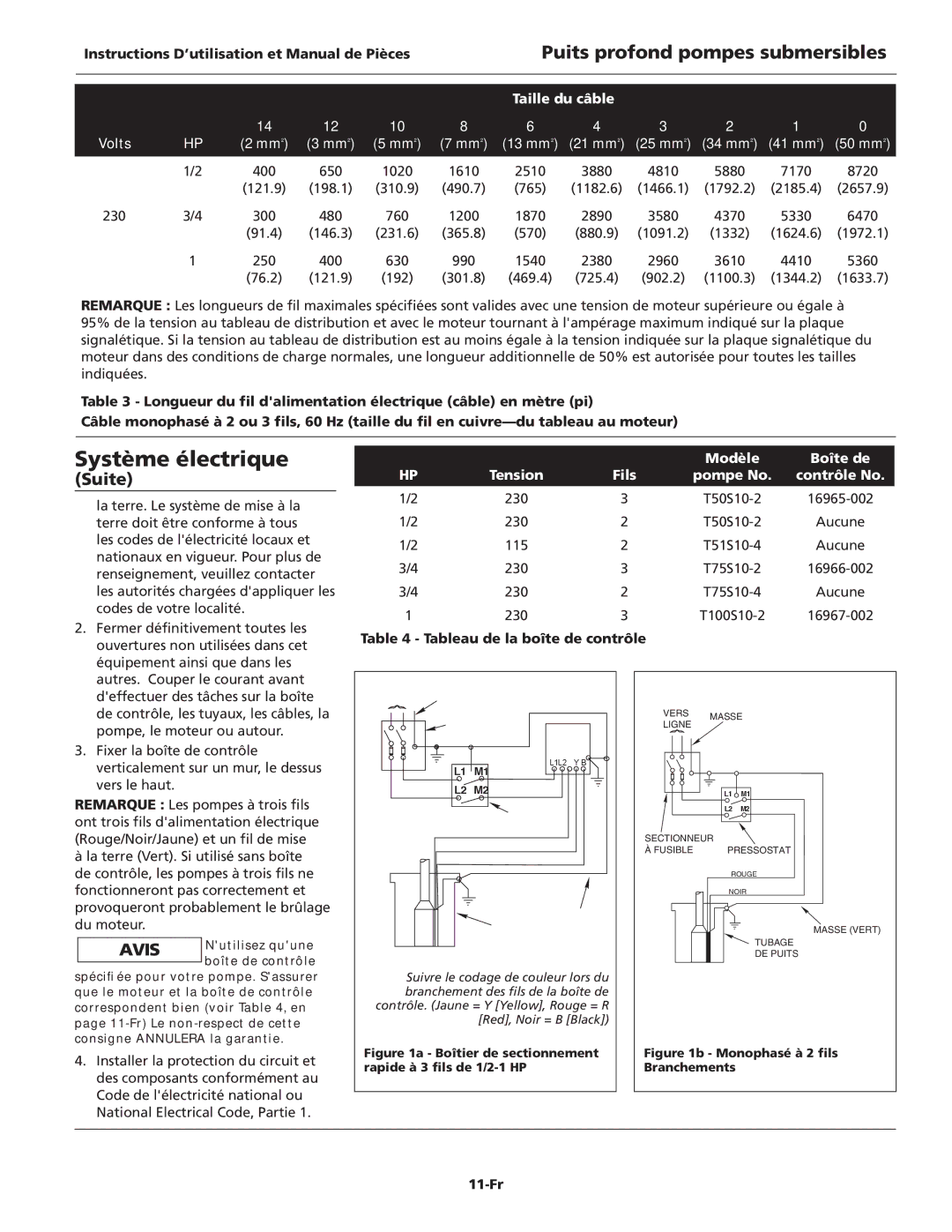 Wayne T51S10-4, T75S10-2, T50S10-4, T50S10-2, T75S10-4, T100S10-2 warranty Tableau de la boîte de contrôle, 11-Fr 