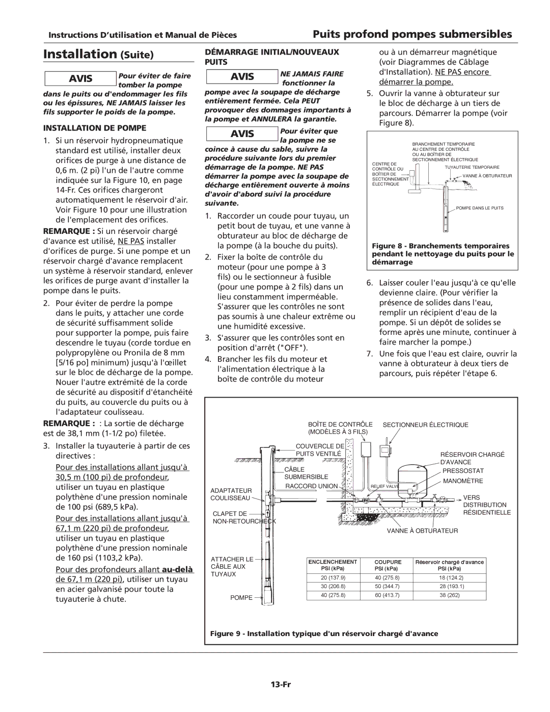 Wayne T50S10-4, T75S10-2, T50S10-2 Installation Suite, Installation DE Pompe, Démarrage INITIAL/NOUVEAUX Puits, 13-Fr 