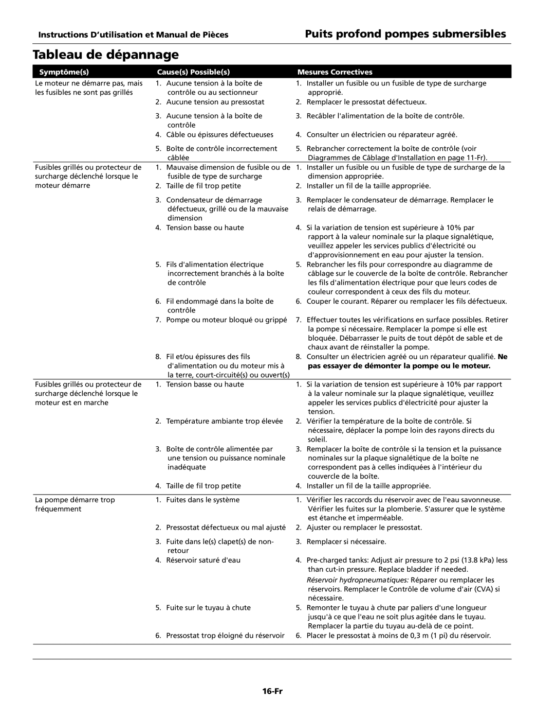 Wayne T100S10-2, T75S10-2, T50S10-4, T50S10-2 Tableau de dépannage, 16-Fr, Symptômes, Causes Possibles, Mesures Correctives 