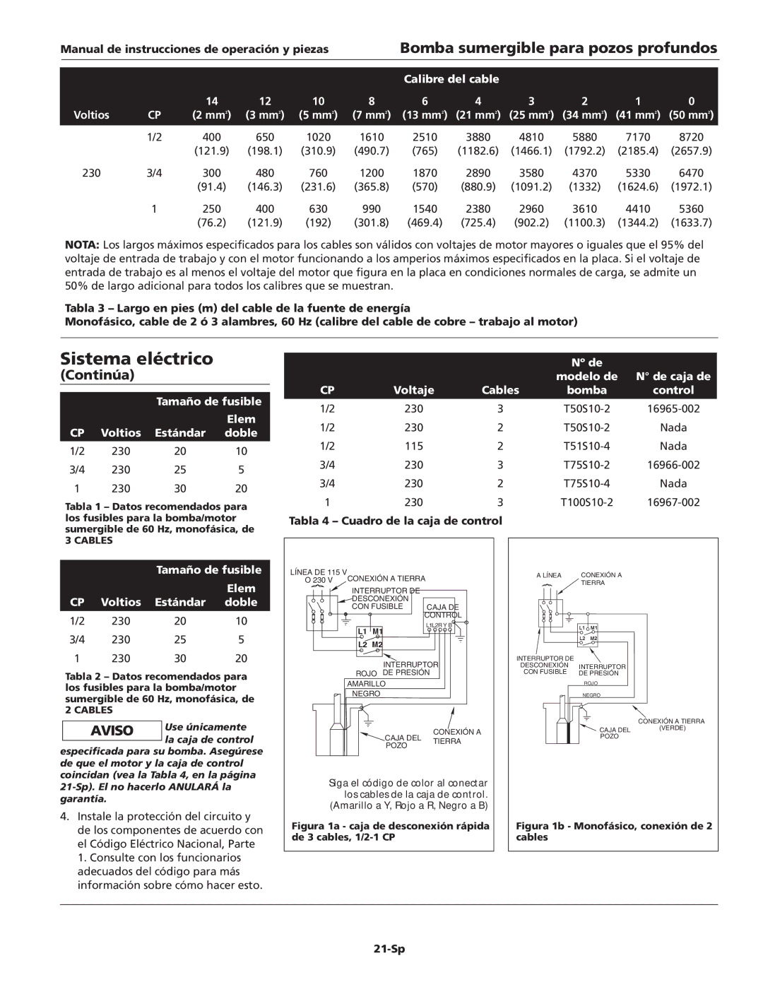 Wayne T75S10-4, T75S10-2, T50S10-4, T50S10-2, T100S10-2, T51S10-4 warranty Tabla 4 Cuadro de la caja de control, 21-Sp 