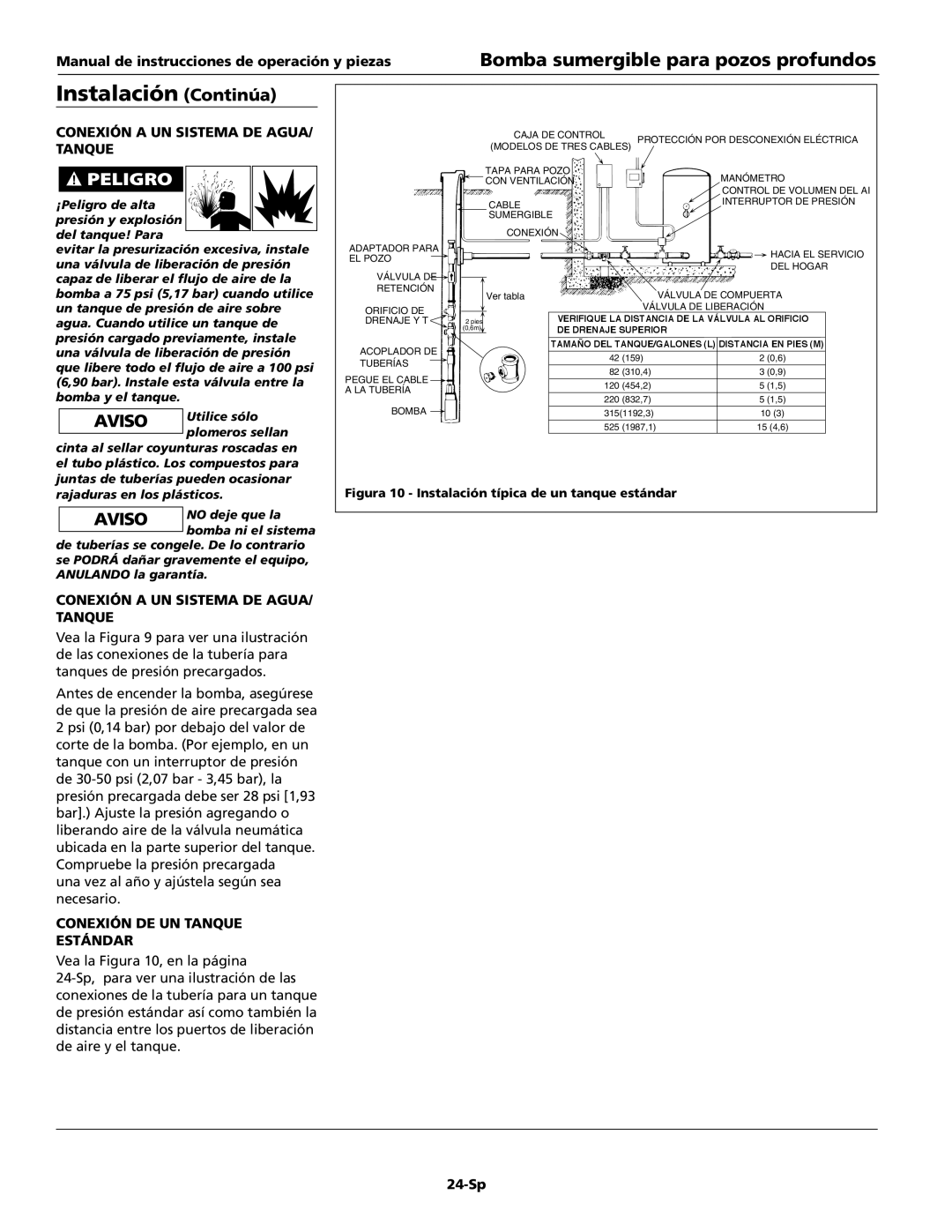 Wayne T75S10-2, T50S10-4, T50S10-2, T75S10-4 Conexión a UN Sistema DE AGUA/ Tanque, Conexión DE UN Tanque Estándar, 24-Sp 