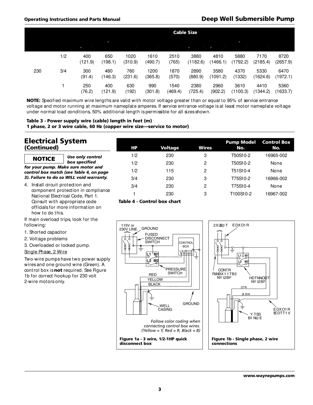 Wayne T75S10-4, T75S10-2, T50S10-4, T50S10-2, T100S10-2, T51S10-4 warranty Control box chart 