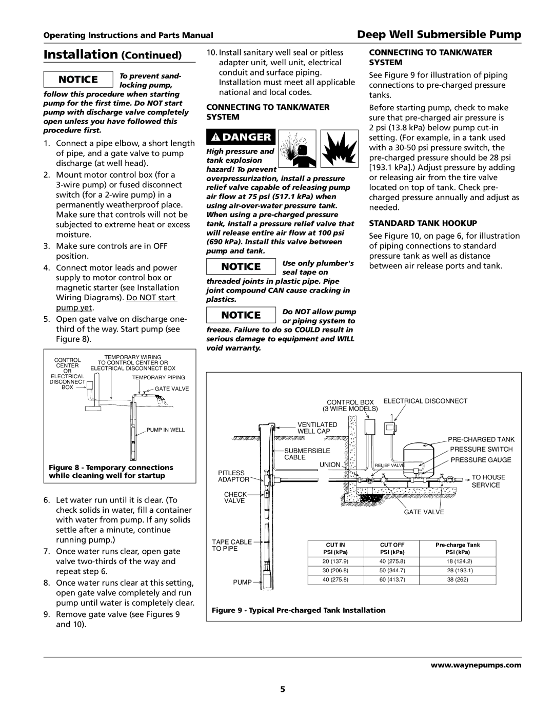 Wayne T51S10-4, T75S10-2, T50S10-4, T50S10-2, T75S10-4, T100S10-2 warranty Connecting to TANK/WATER System, Standard Tank Hookup 