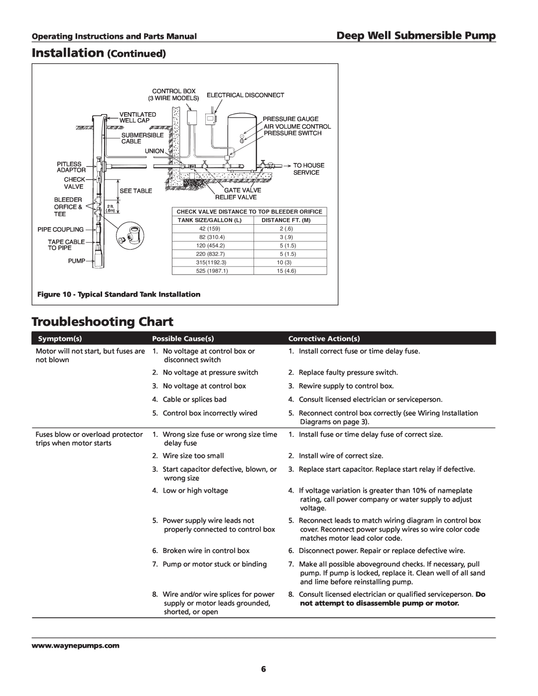 Wayne T75S10-2 Troubleshooting Chart, Installation Continued, Deep Well Submersible Pump, Symptoms, Possible Causes 