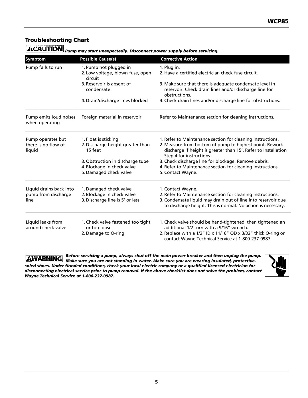 Wayne 370100-001, WCP85 specifications Troubleshooting Chart, Symptom Possible Causes Corrective Action 