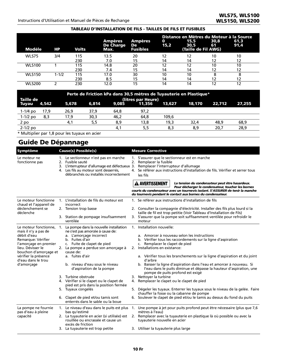 Wayne WLS100, WLS75, WLS200, WLS150 warranty Guide De Dépannage, Tableau D’INSTALLATION DE Fils Tailles DE Fils ET Fusibles 