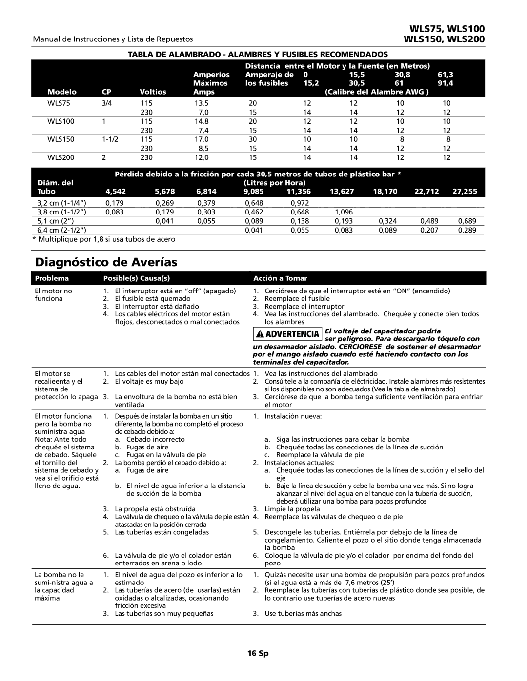 Wayne WLS75, WLS200, WLS100, WLS150 warranty Diagnóstico de Averías, Tabla DE Alambrado Alambres Y Fusibles Recomendados 