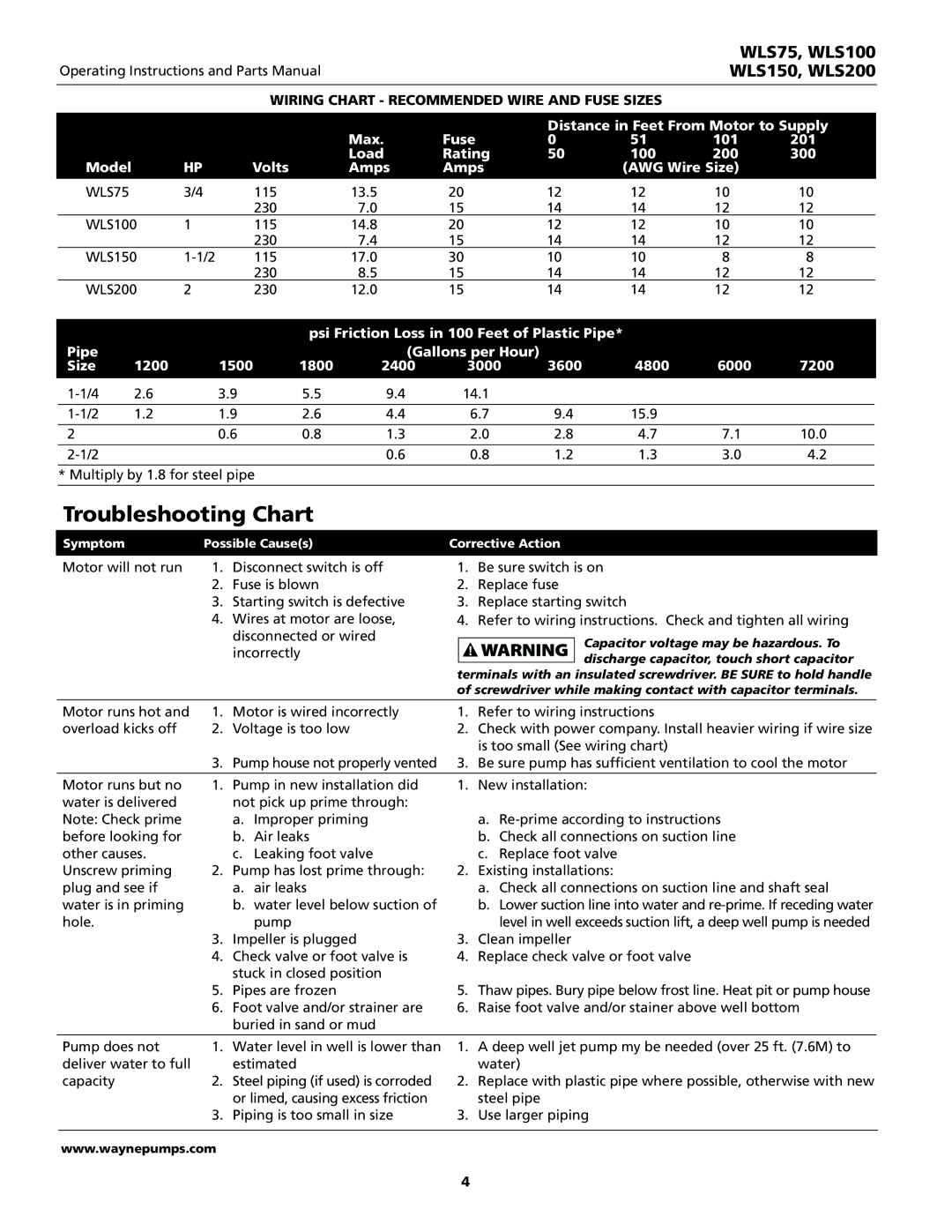 Wayne WLS75, WLS200, WLS100, WLS150 warranty Troubleshooting Chart, Wiring Chart Recommended Wire and Fuse Sizes 