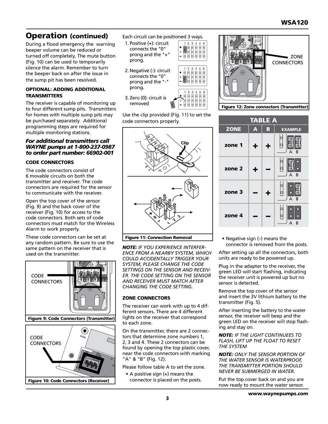 Wayne 370700-001, WSA120 warranty Table a, Zone, Code Connectors 