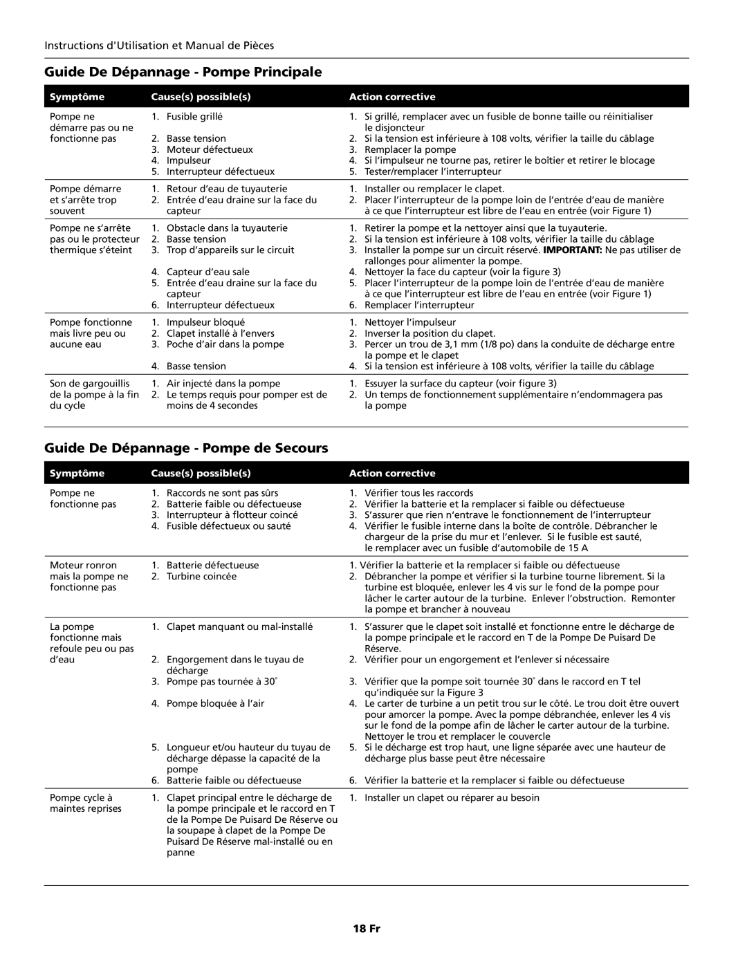 Wayne WSS30, WSS10, WSS20, 353501-001 specifications Guide De Dépannage Pompe Principale, Guide De Dépannage Pompe de Secours 