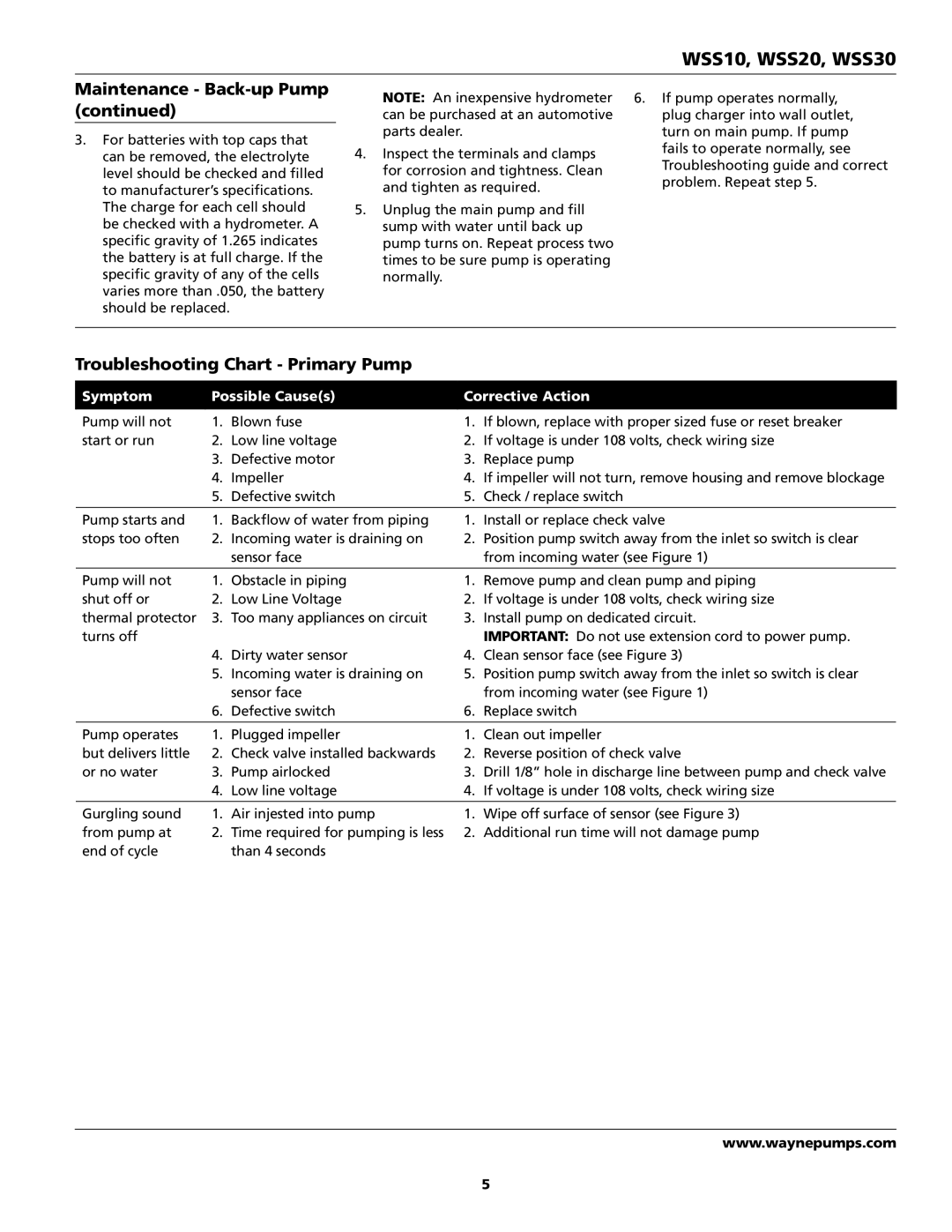 Wayne WSS20, WSS10, WSS30, 353501-001 Troubleshooting Chart Primary Pump, Symptom Possible Causes Corrective Action 