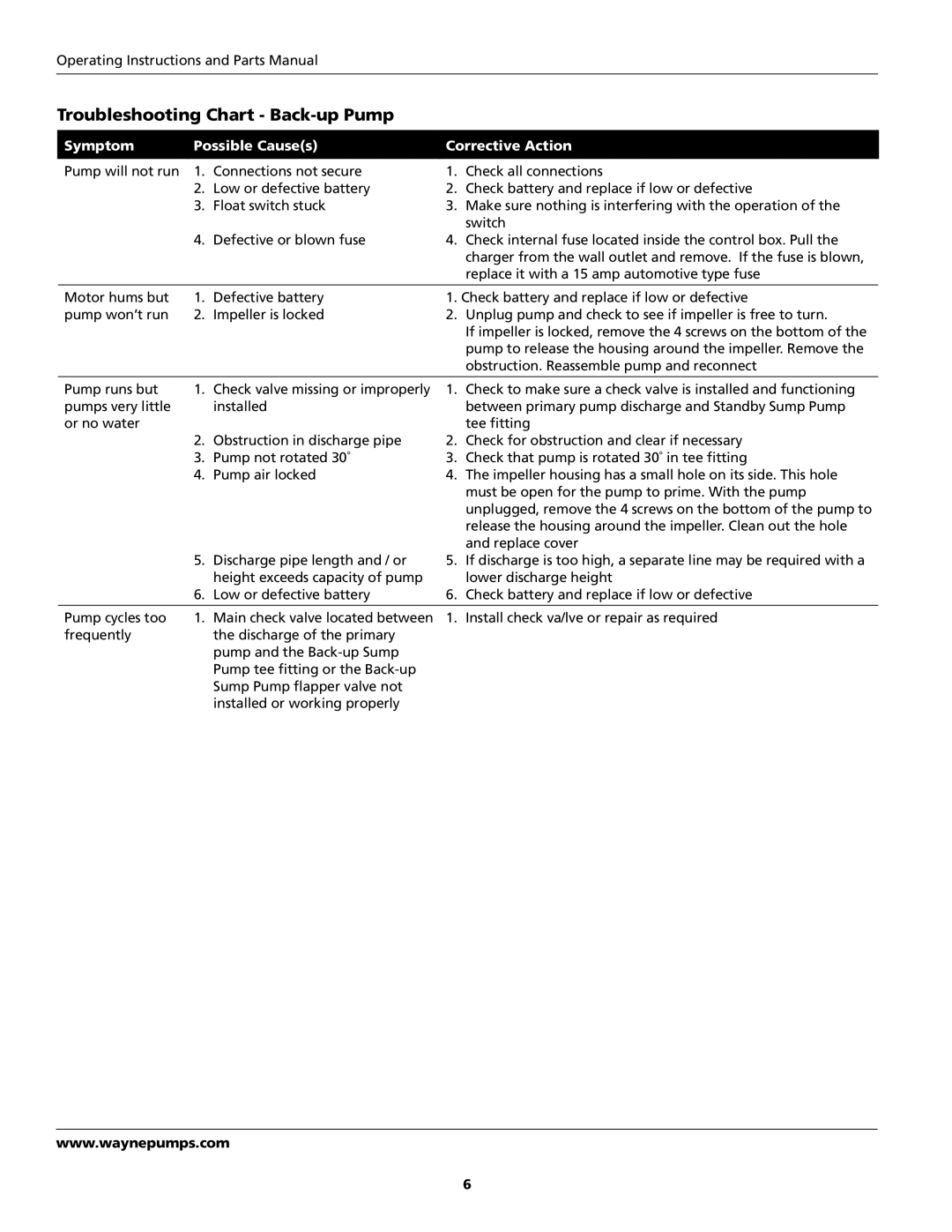 Wayne WSS30, WSS10, WSS20, 353501-001 specifications Troubleshooting Chart Back-up Pump 