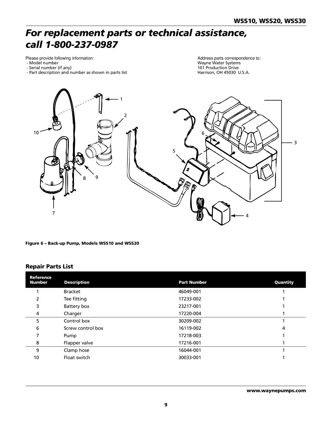 Wayne WSS30, 353501-001 specifications Back-up Pump, Models WSS10 and WSS20 