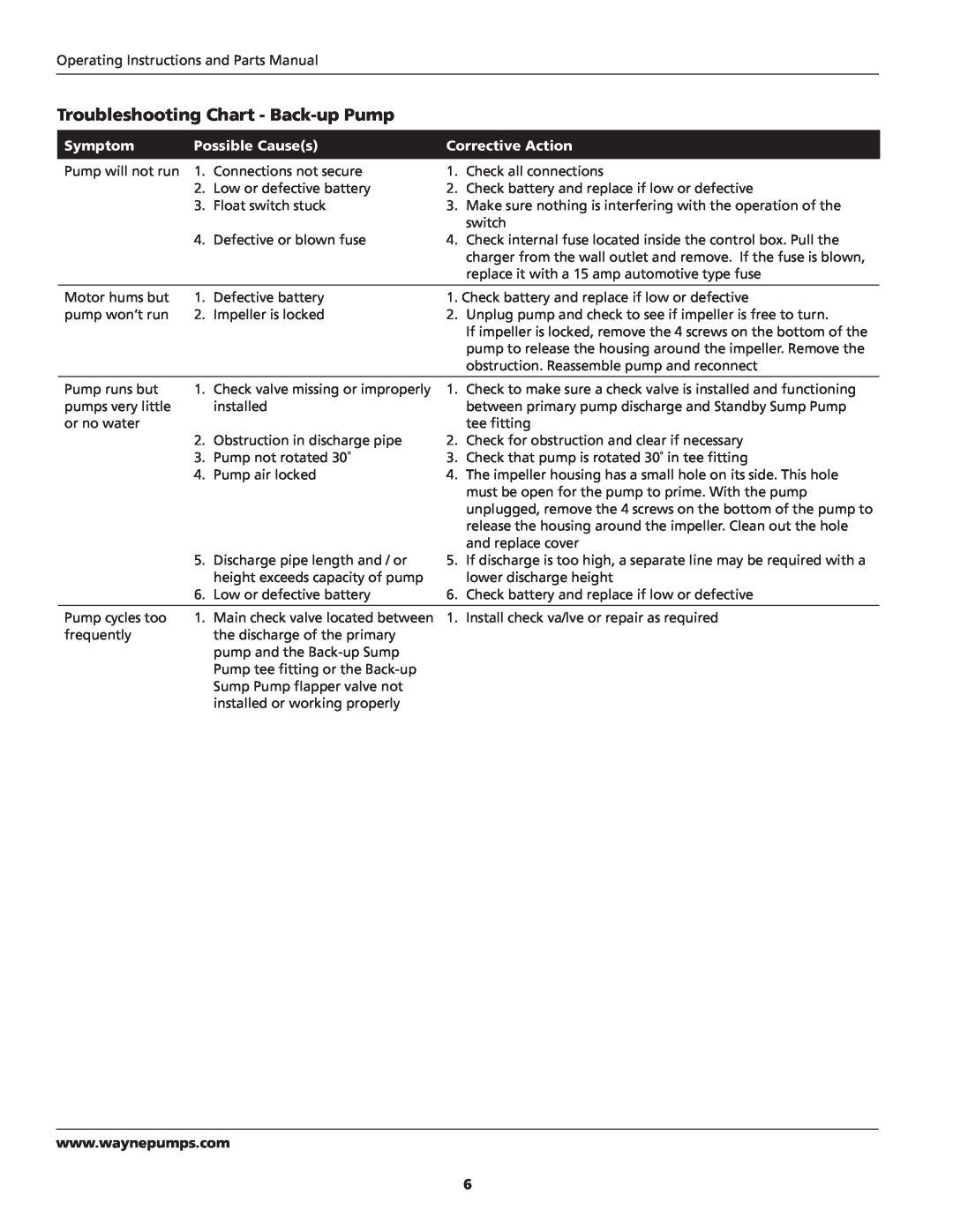 Wayne WSS30, WSS10, WSS20, 353501-001 Troubleshooting Chart - Back-upPump, Symptom, Possible Causes, Corrective Action 
