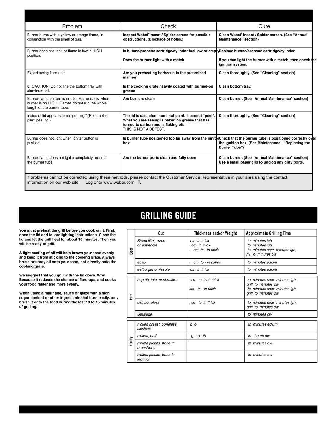 Weber 120, 100, 220, 200 owner manual Troubleshooting, Grilling Guide, Problem Check Cure 