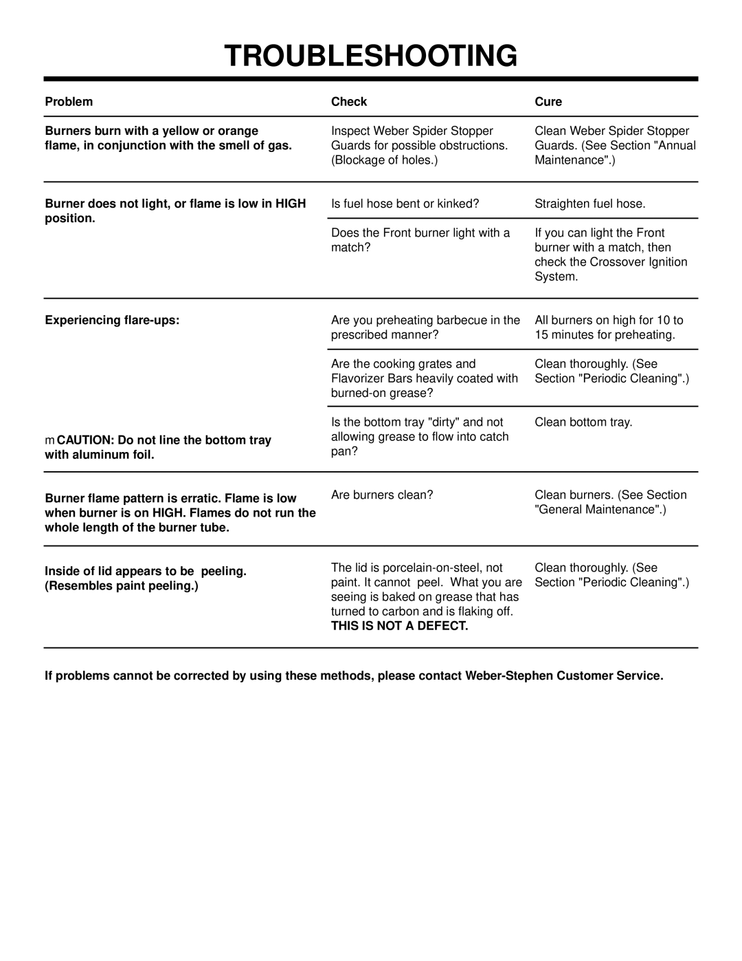 Weber 1000 LX owner manual Troubleshooting 