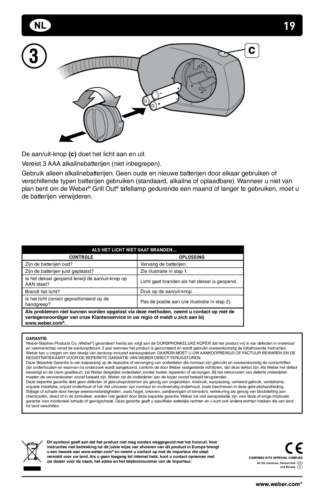 Weber 178759 manual ALS HET Licht Niet Gaat Branden, Controle Oplossing 