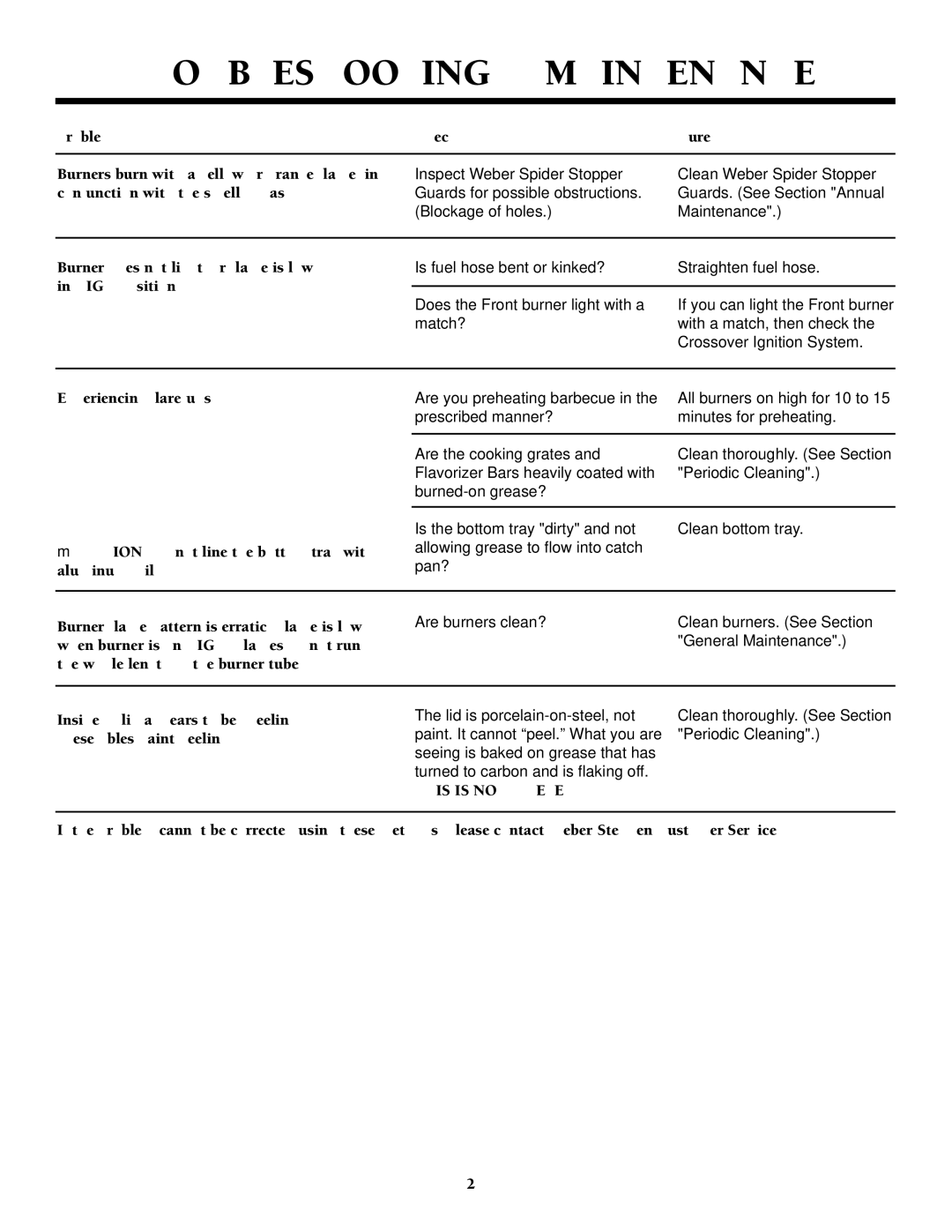 Weber 2000 owner manual Troubleshooting & Maintenance 