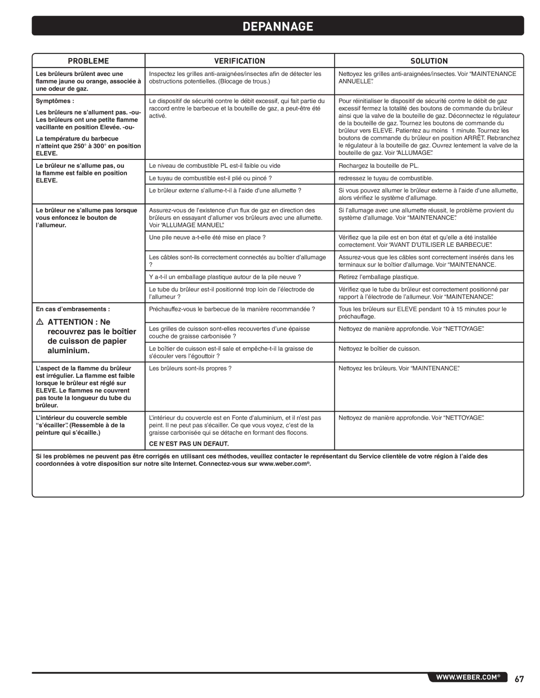 Weber 300 manual Depannage, Probleme Verification Solution 