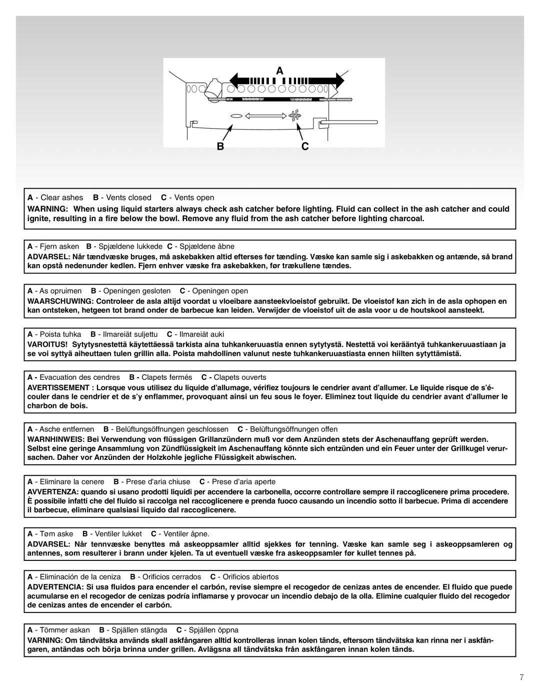 Weber 30792 01, 10 manual Clear ashes B Vents closed C Vents open 