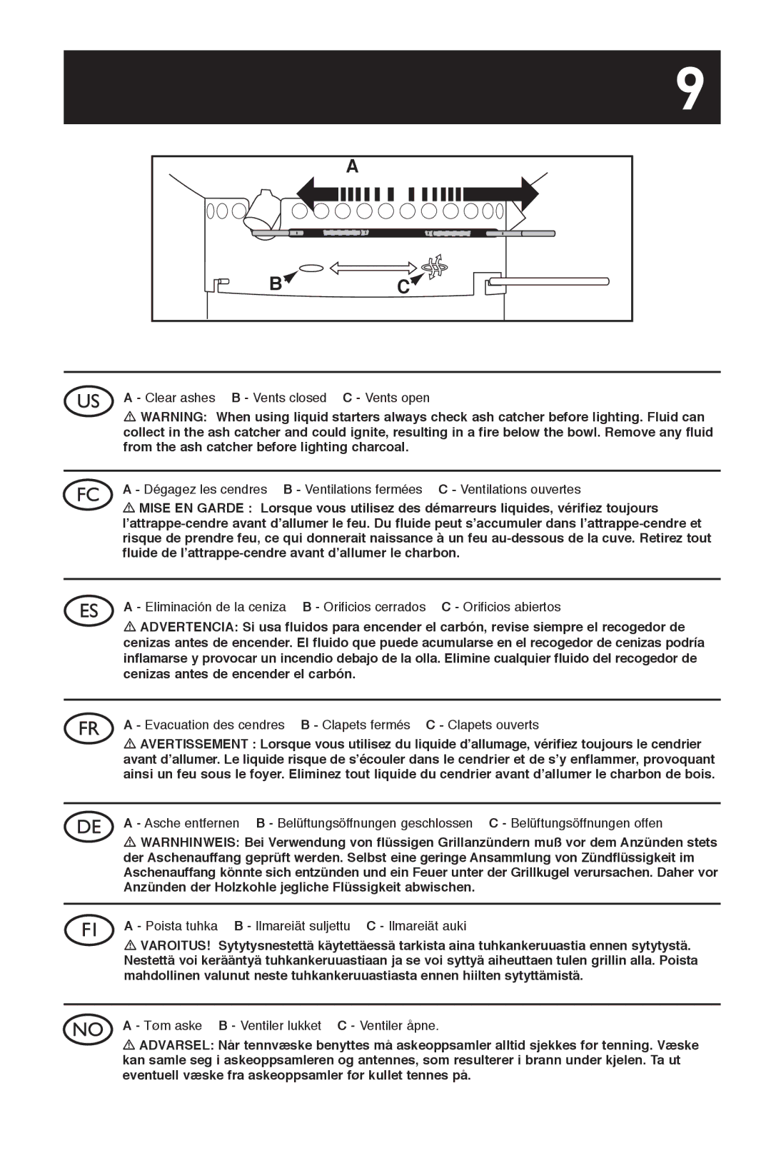 Weber 30792 manual Clear ashes B Vents closed C Vents open 