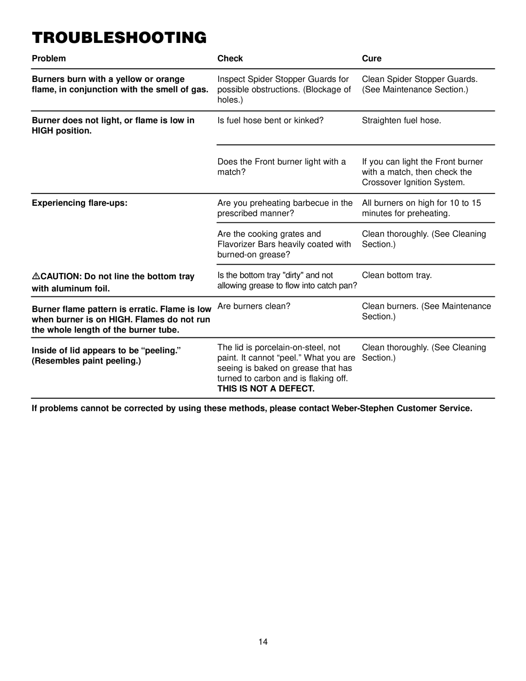 Weber 3400 NG, 2200 NG manual Troubleshooting 