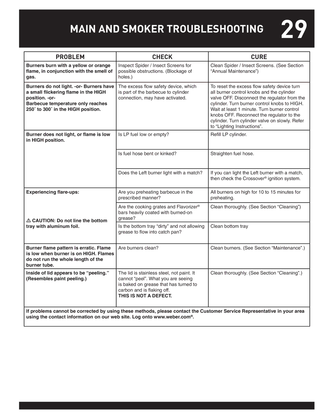 Weber 38026 manual Main and Smoker Troubleshooting 