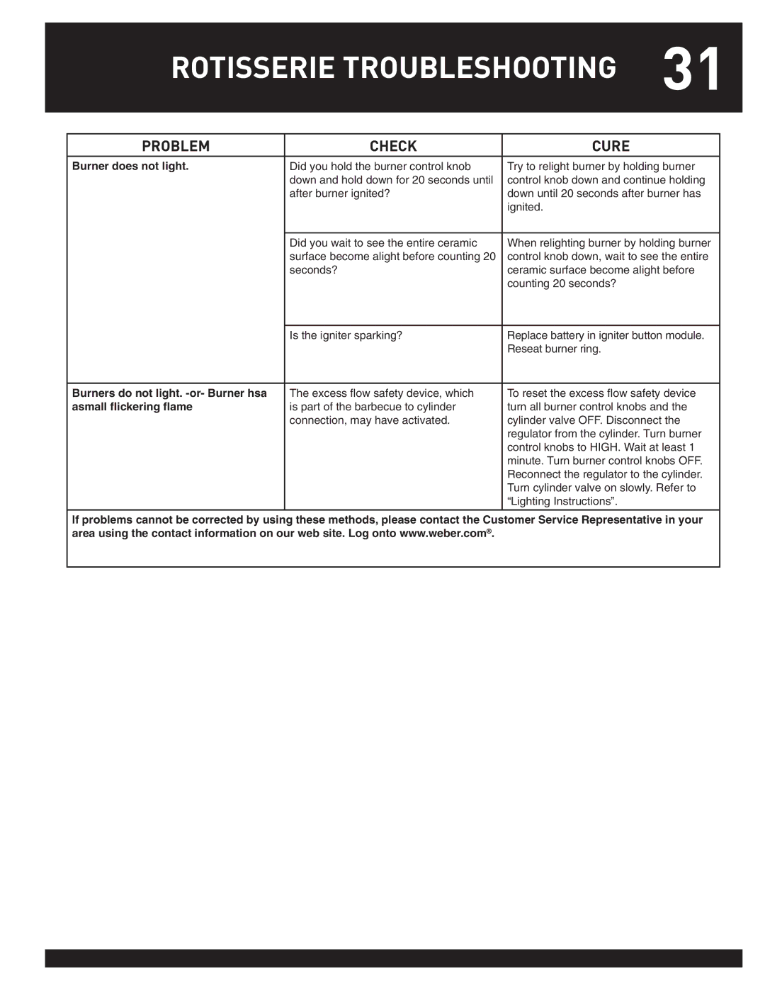 Weber 38026 manual Rotisserie Troubleshooting 