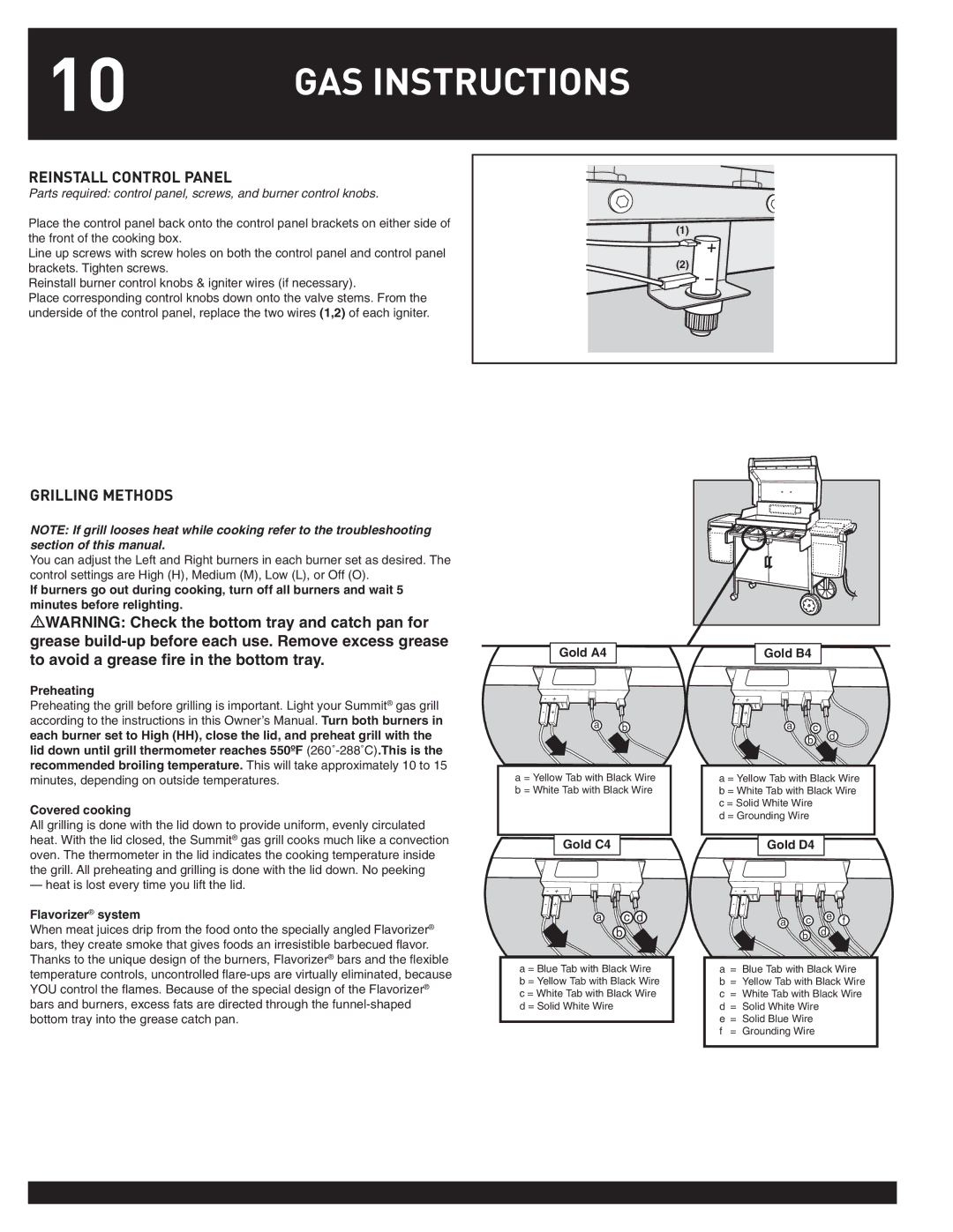 Weber 38044 manual Reinstall Control Panel, Grilling Methods 