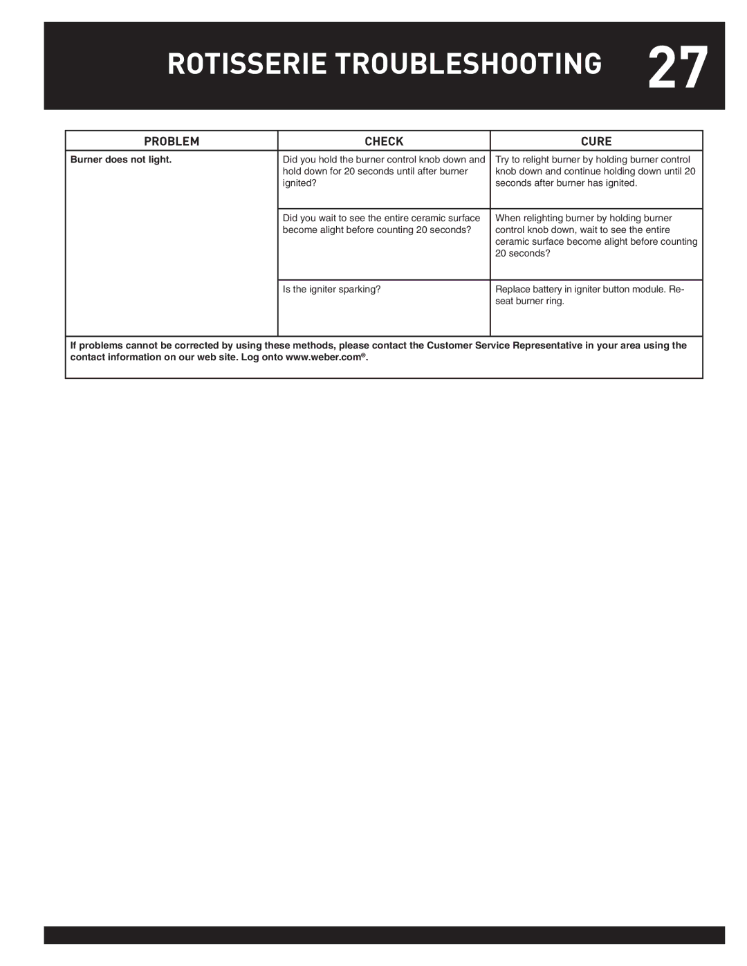 Weber 38044 manual Rotisserie Troubleshooting, Burner does not light 