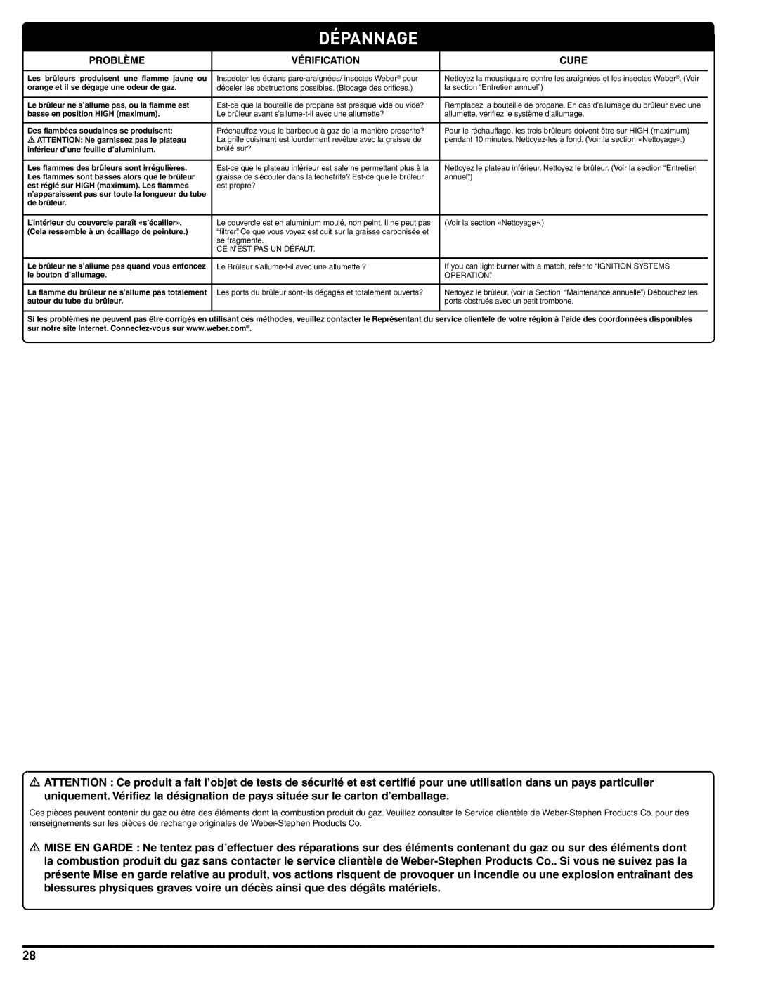 Weber 41061 instruction manual Dépannage, Problème Vérification Cure 