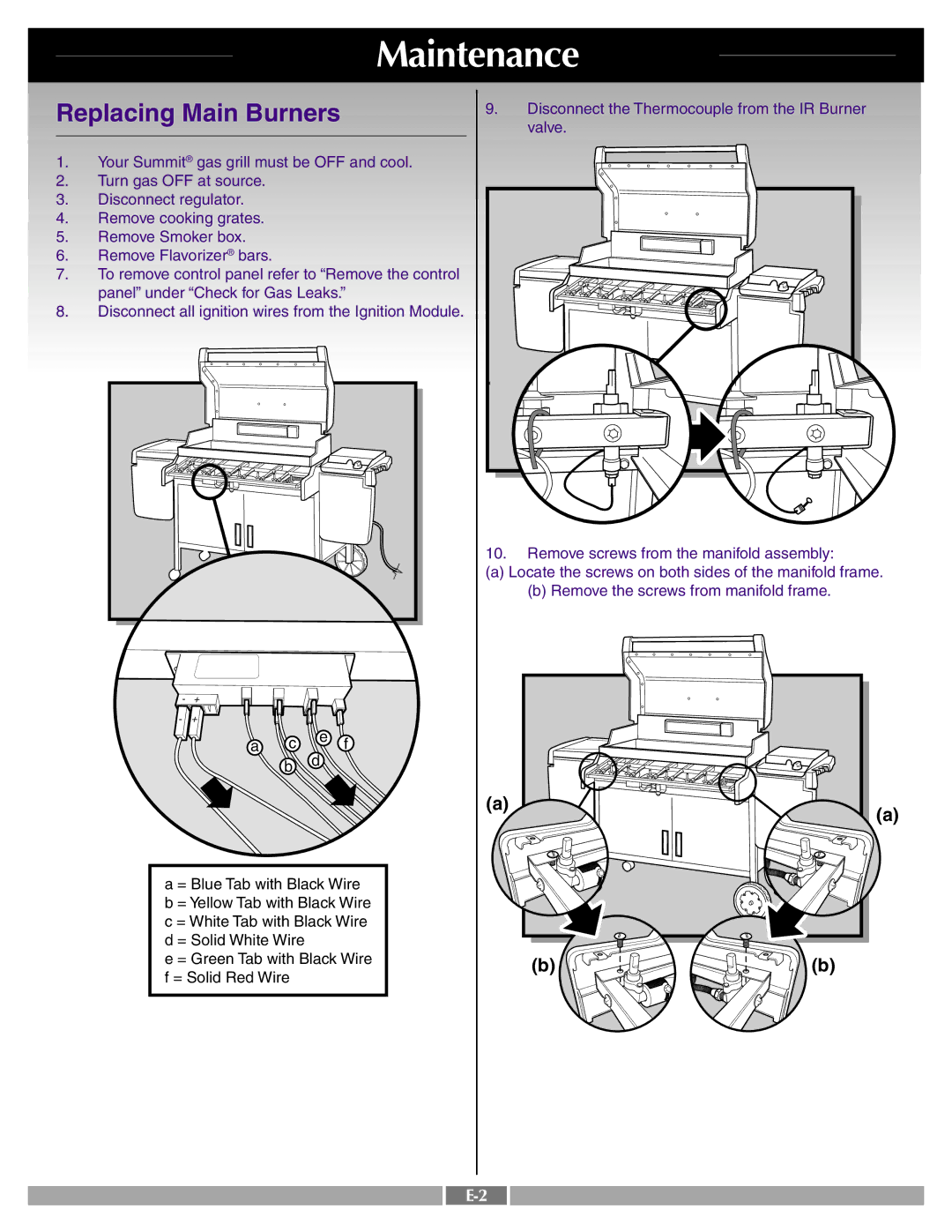 Weber 41995 manual Replacing Main Burners 