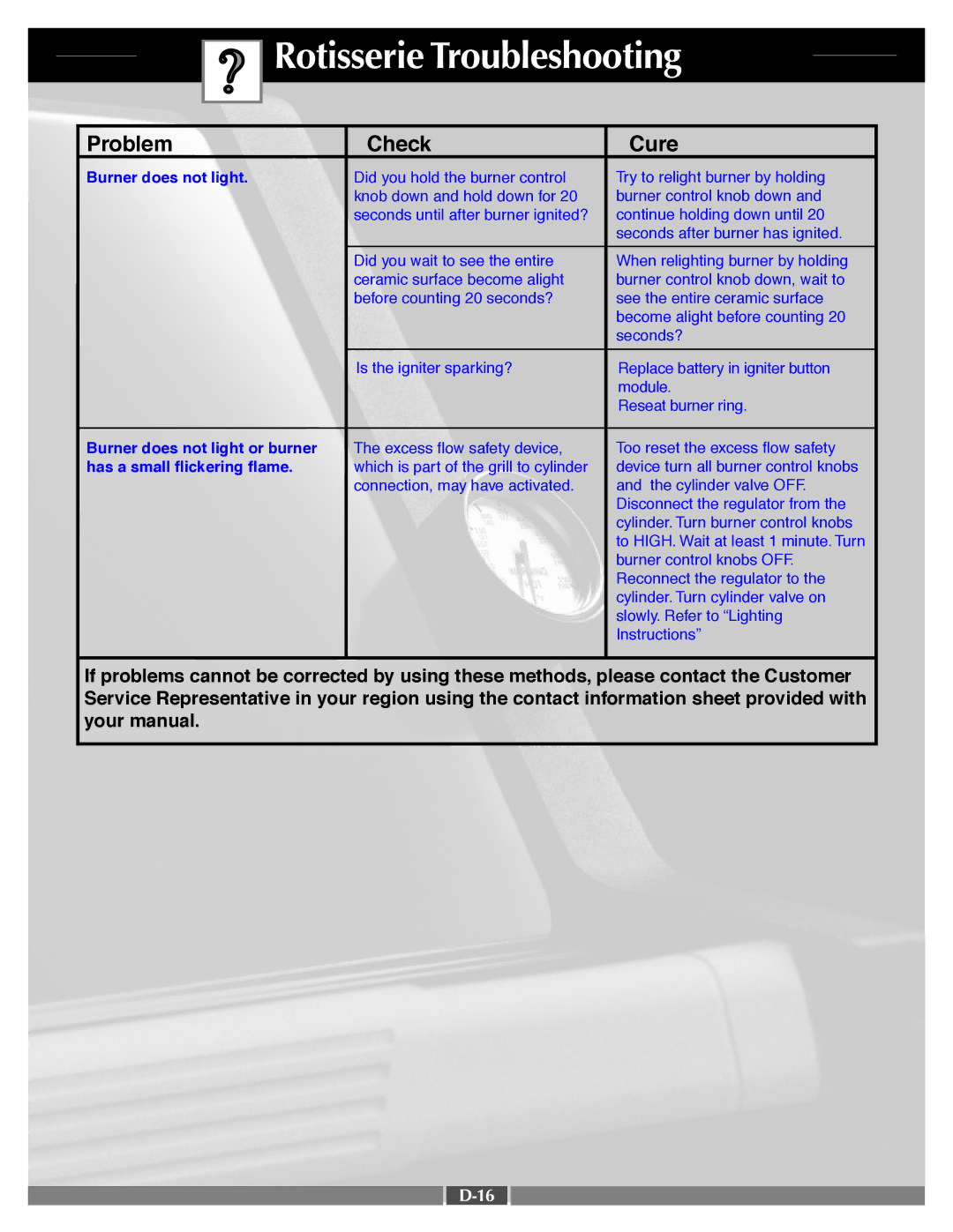 Weber 41995 manual Rotisserie Troubleshooting, Problem Check Cure, Burner does not light or burner 