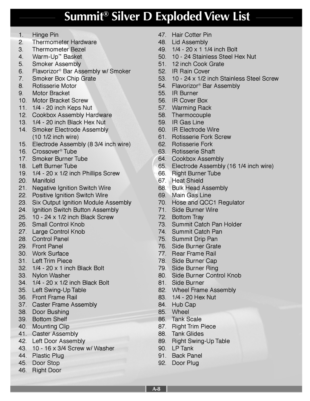 Weber 41995 manual Summit Silver D Exploded View List 