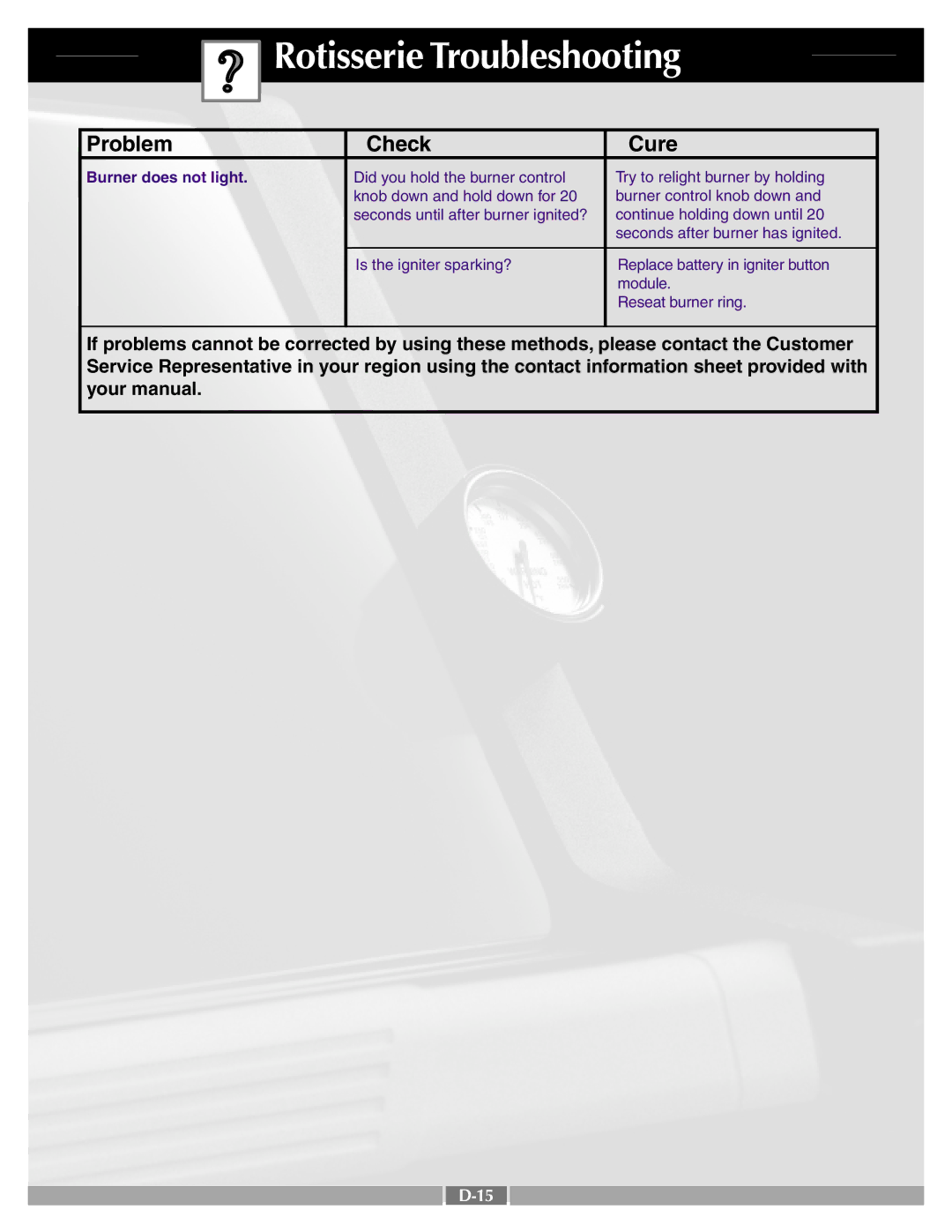 Weber 41996 manual Rotisserie Troubleshooting, Problem Check Cure 