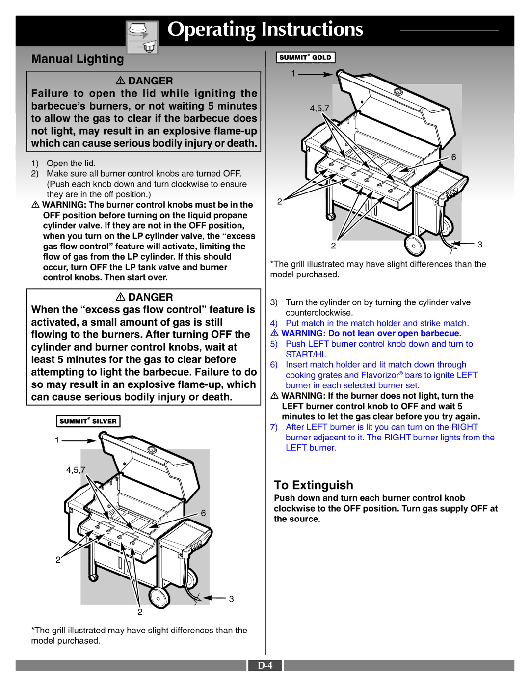 Weber 42090 manual To Extinguish 