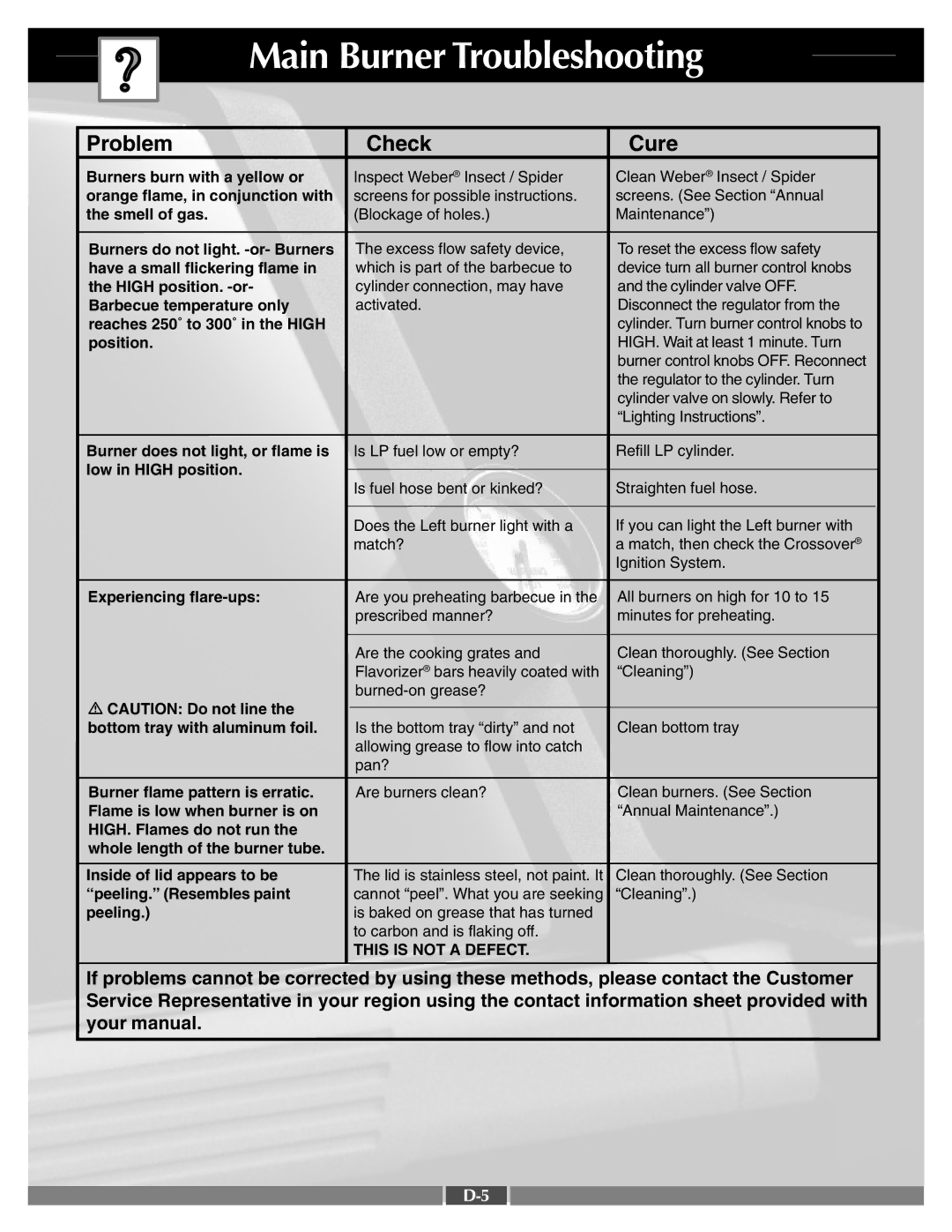 Weber 42090 manual Main Burner Troubleshooting, Problem Check Cure 