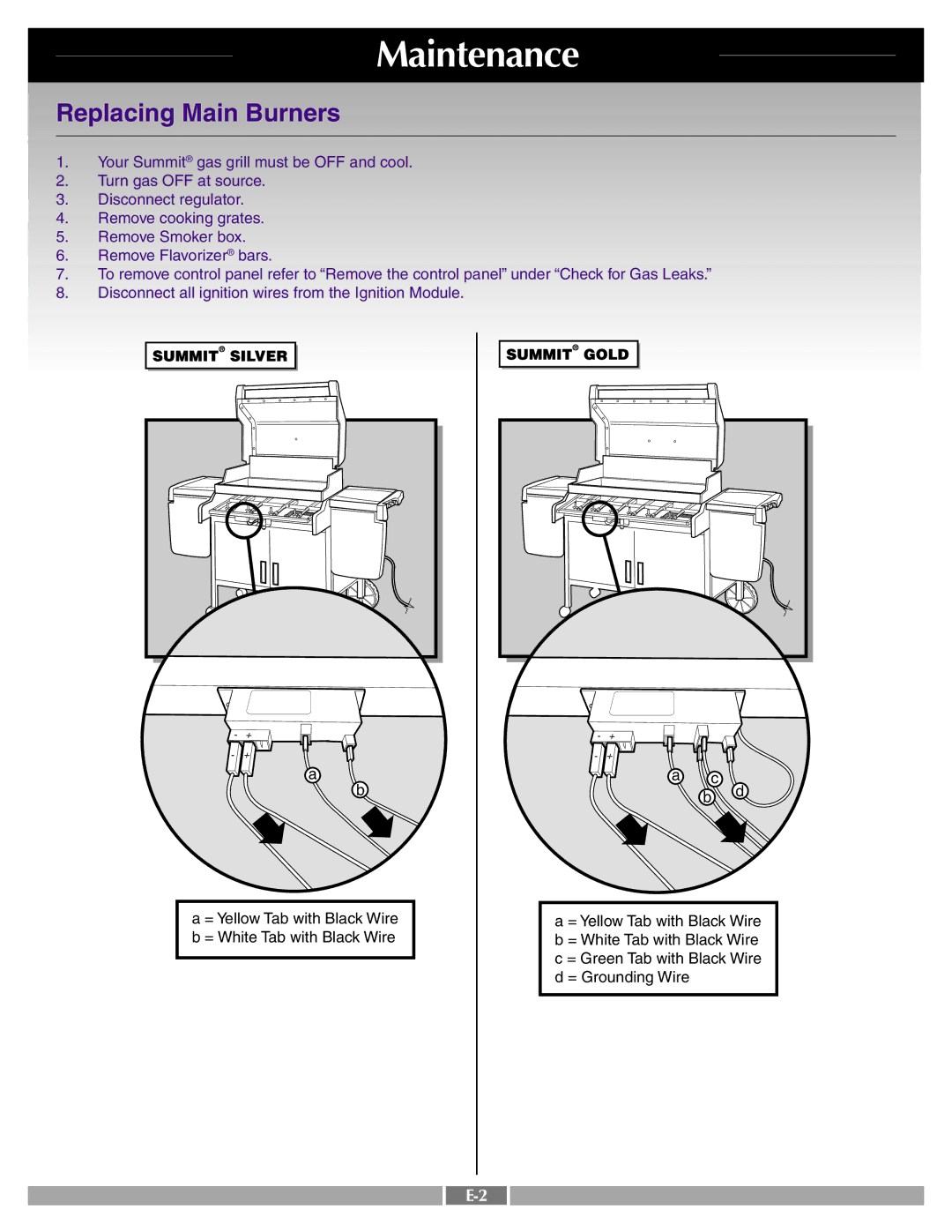 Weber 42095 manual Replacing Main Burners 