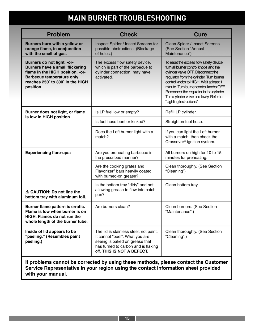 Weber 42371 manual Main Burner Troubleshooting, Problem Check Cure 