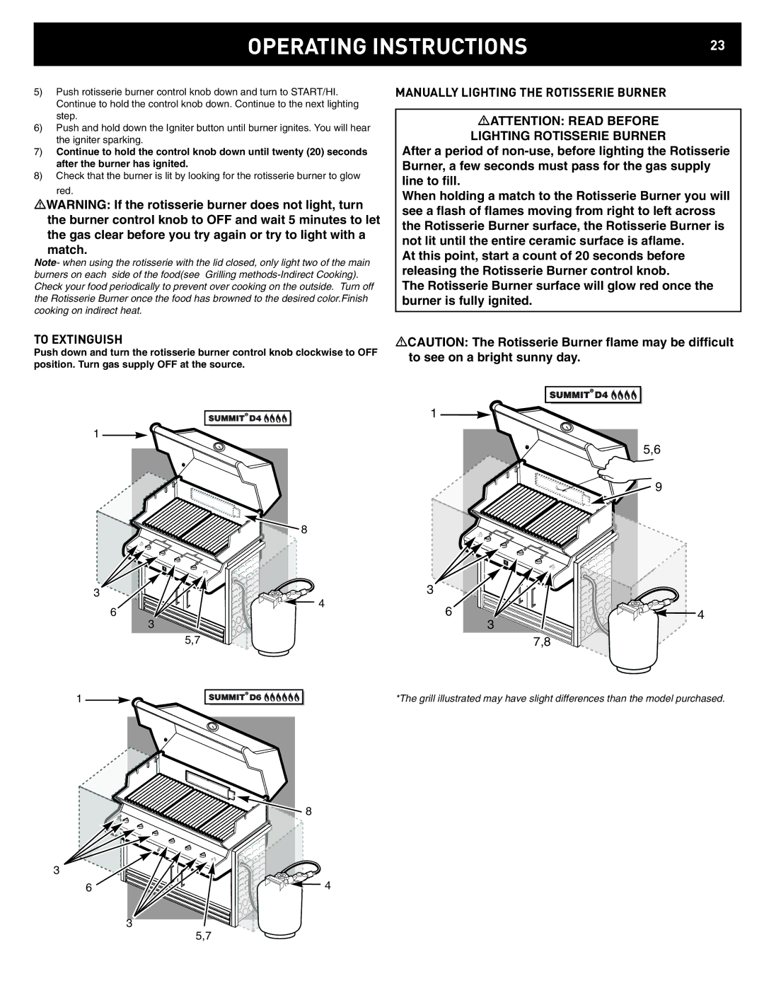 Weber 42372 manual To Extinguish, Manually Lighting the Rotisserie Burner 