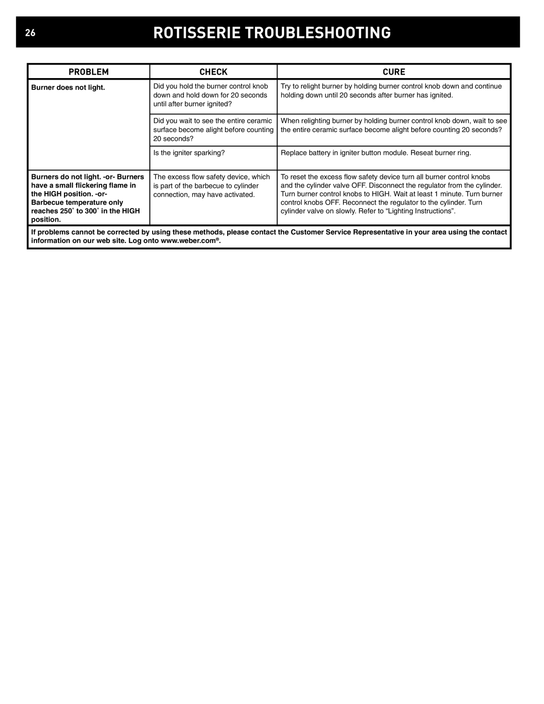 Weber 42372 manual Rotisserie Troubleshooting 