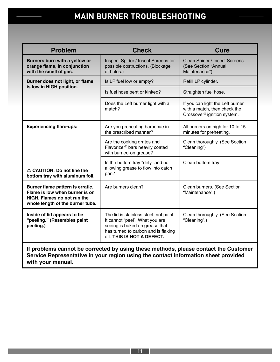 Weber 42373 manual Main Burner Troubleshooting, Problem Check Cure 