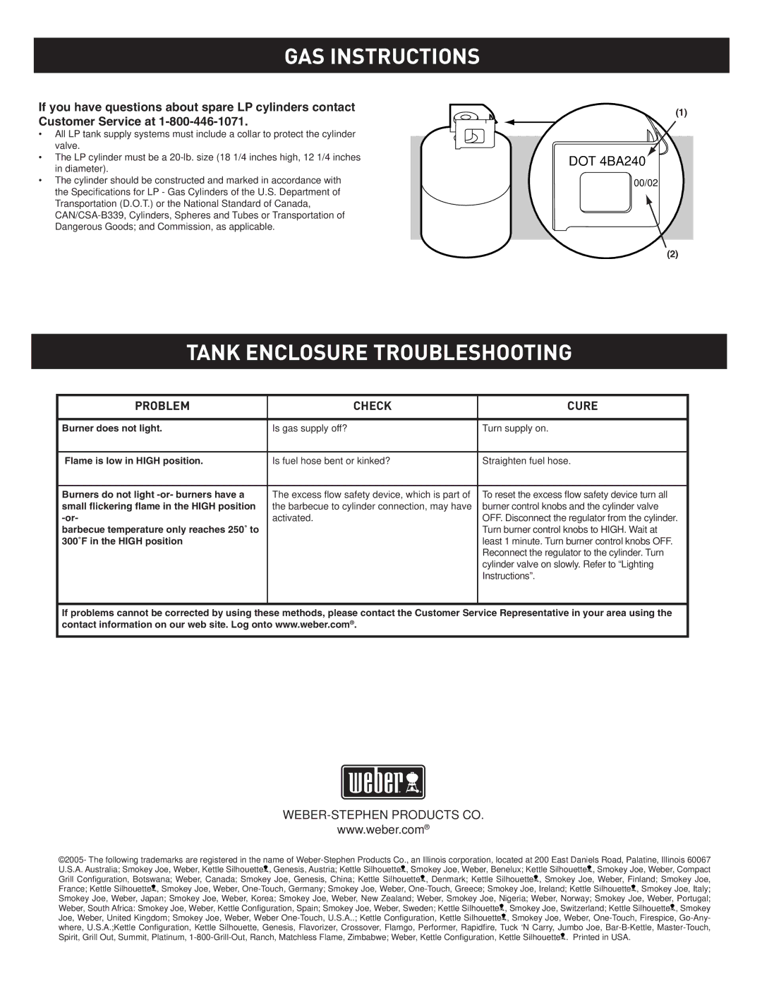 Weber 42390 manual Tank Enclosure Troubleshooting, Problem Check Cure 