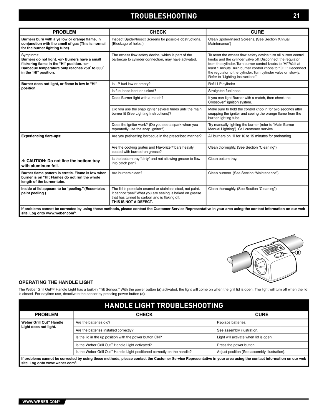 Weber 43143 manual Handle Light Troubleshooting, Problem Check Cure, Operating the Handle Light 