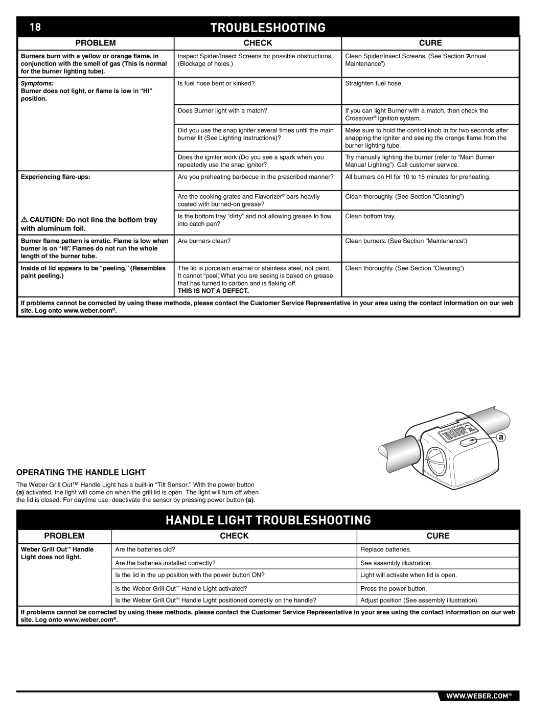 Weber 43146 manual Handle Light Troubleshooting, Problem Check Cure, Operating the Handle Light 